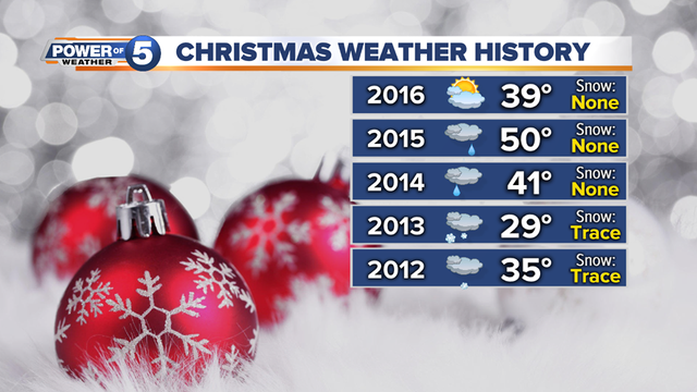 Some chance your Christmas will be white Some chance your Christmas will be white