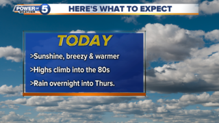 WEATHER: Up & down temps for a few days